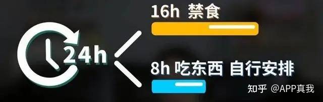 间歇|周韦彤减肥12天，只喝水？网友：感觉自己吃饭都有罪恶感……