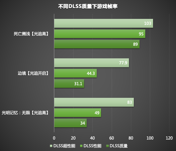 产品|惠普 VICTUS 光影精灵 7 体验：全新外观，高性价比之选