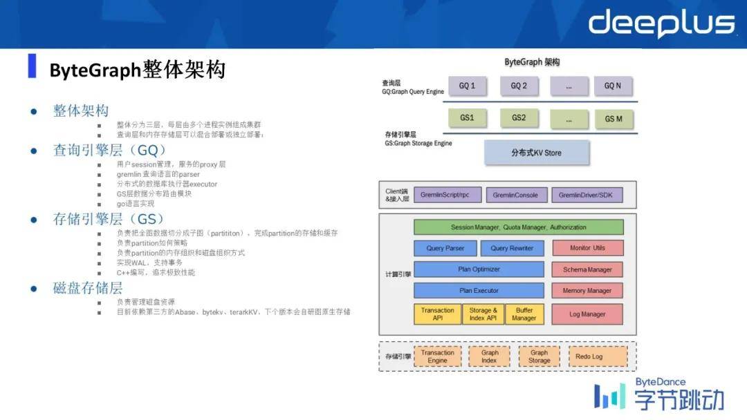业务|字节跳动万亿级图数据库的应用与挑战