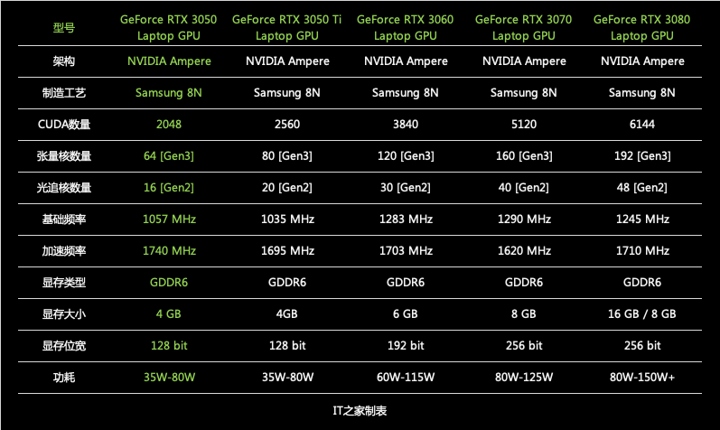 产品|惠普 VICTUS 光影精灵 7 体验：全新外观，高性价比之选