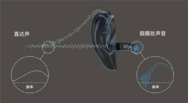 声音|专注自然听力解决方案——唯 听 MOMENT极 声，邀你见证一场时间革命