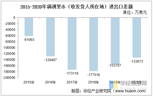 满洲里共多少人口_甘南到满洲里多少公里(2)