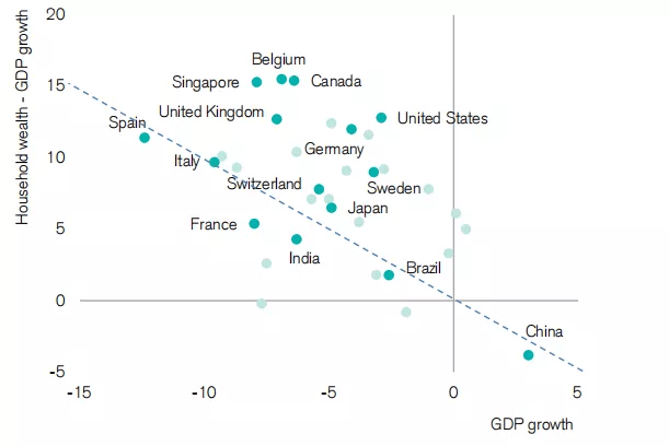 瑞士2021年gdp(2)