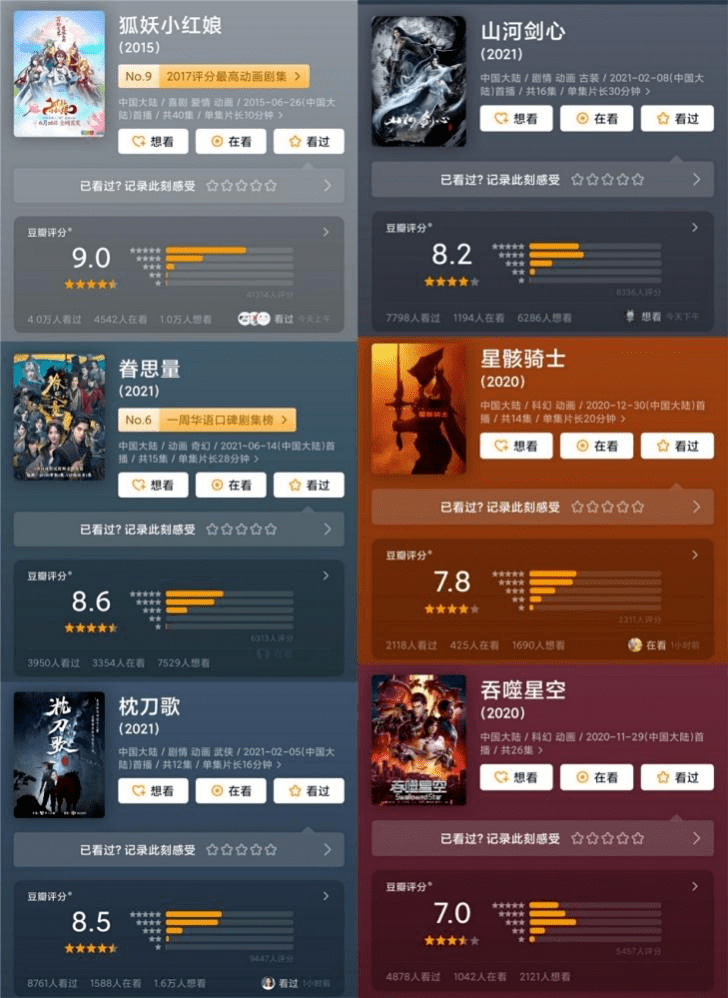 四大|上半年国漫复盘丨创新、国风，优质国漫口碑与质量的双向奔赴