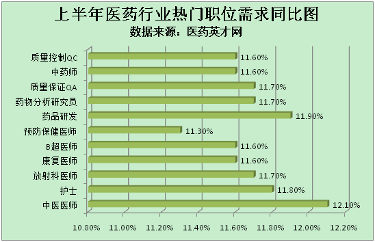 放射医师招聘_2017年香港大学深圳医院招聘放射科医生职位表(2)