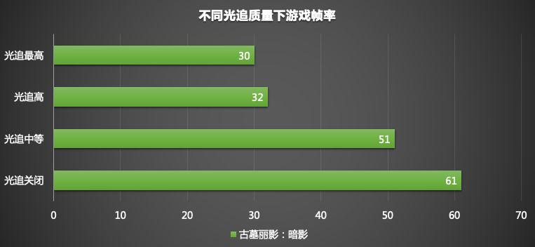 产品|惠普 VICTUS 光影精灵 7 体验：全新外观，高性价比之选