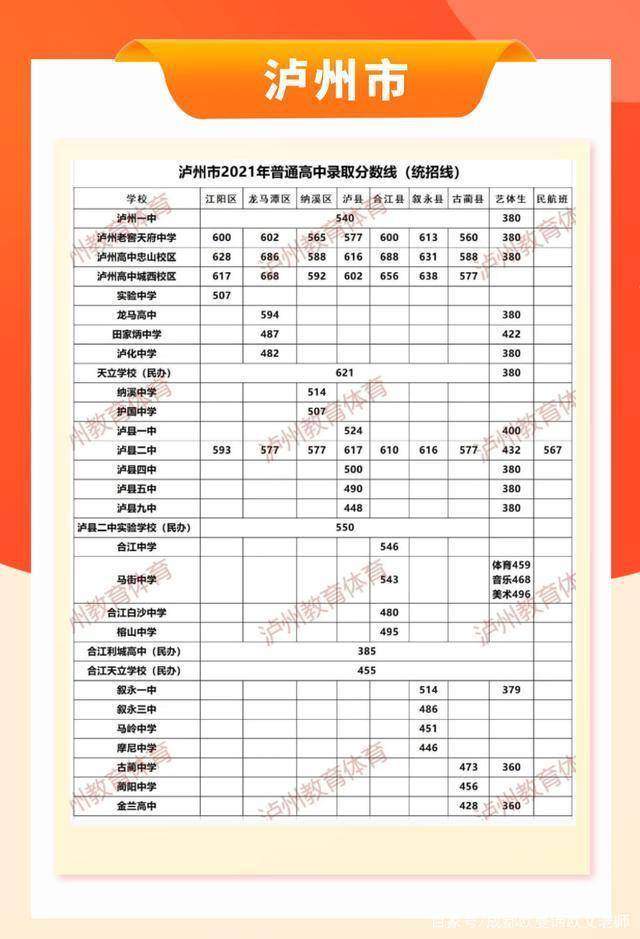 最新发布四川各市区域公布2021中考分数线与录取线