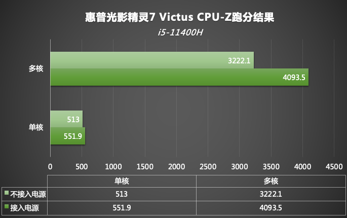 产品|惠普 VICTUS 光影精灵 7 体验：全新外观，高性价比之选