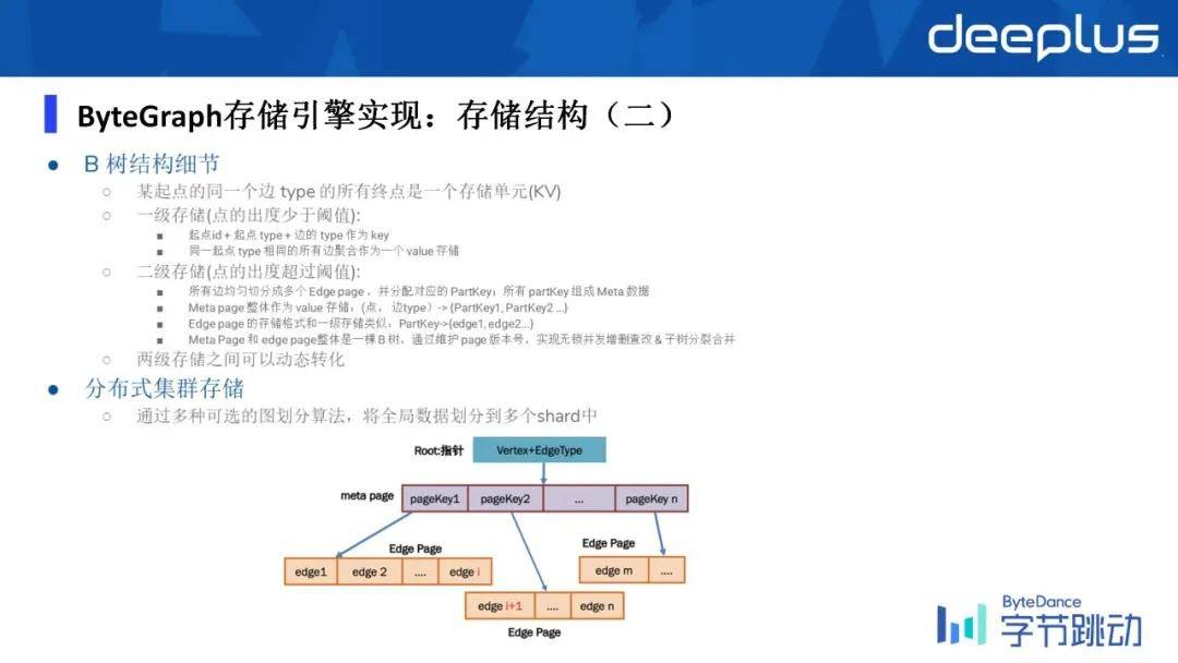 业务|字节跳动万亿级图数据库的应用与挑战