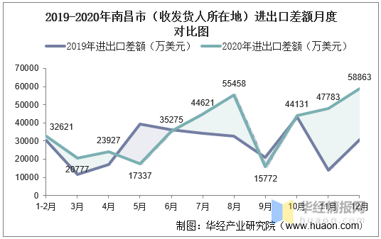 南昌市2020年总人口_南昌市工商联2021年