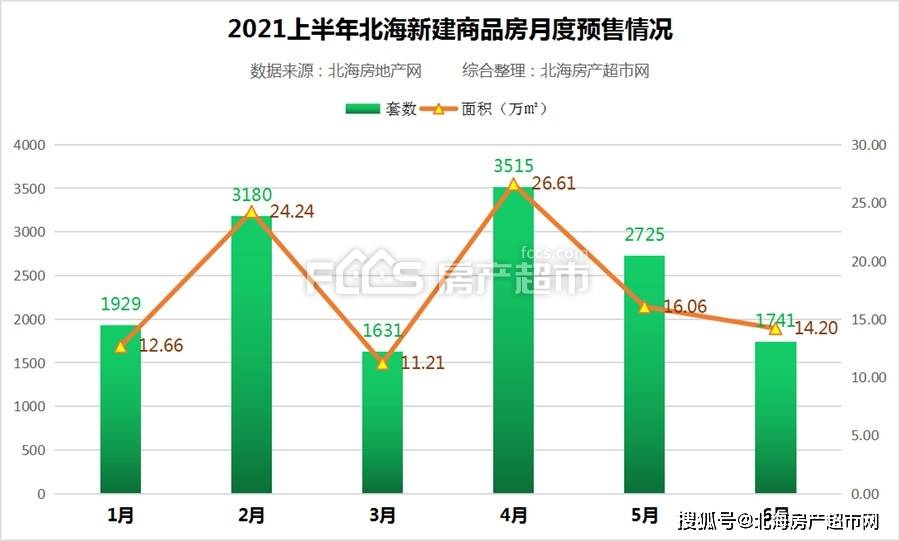 北海2021上半年gdp(3)