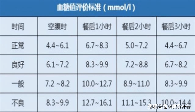 范围|65岁以上老人，正常血糖是多少？超过这一范围，或许就要注意了
