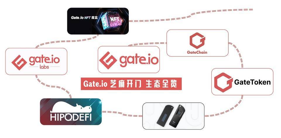 去中心化潮流中交易所谋变 Gate Io 如何布局多元化生态 全能