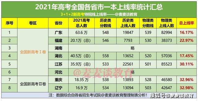 招收英语语种考生是什么意思_清华大学招收外国考生_艺术考生的招收比例