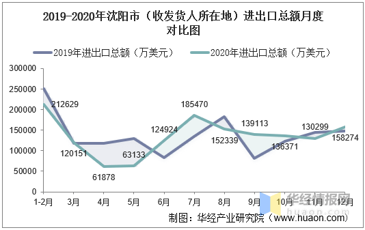 沈阳市卞姓人口_沈阳市地图