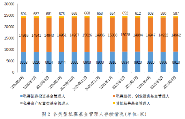 普华永道：2030年全球基金规模迈向200万亿美元，私募将贡献过半收入