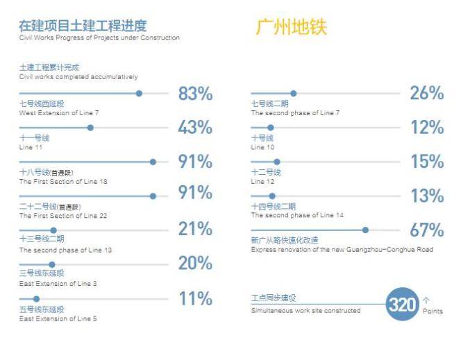 新增人口都去哪了？从地铁数据窥探过去十年广州城市格局变迁