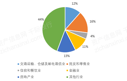 河南省2021年gdp