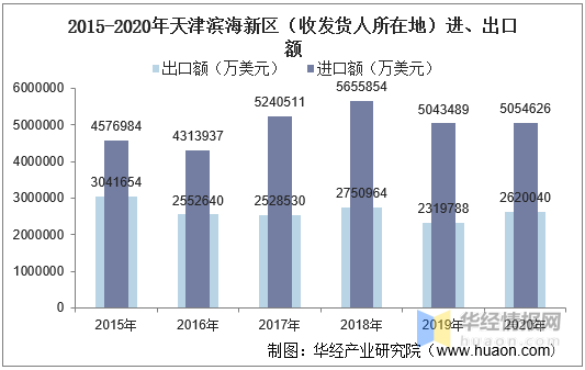 滨海人口_看中国 天津人口 2017