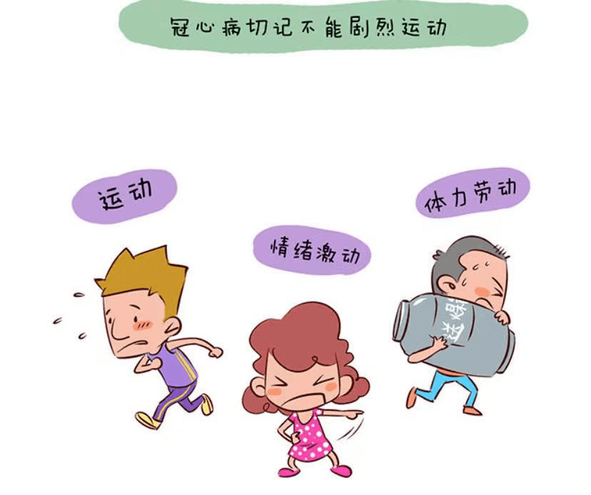 血管|【护心宝典6】什么是冠心病？