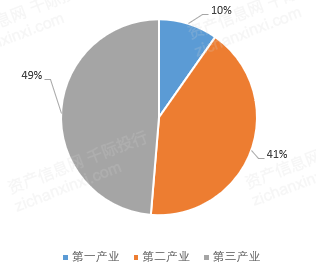 河南省2021年gdp(2)