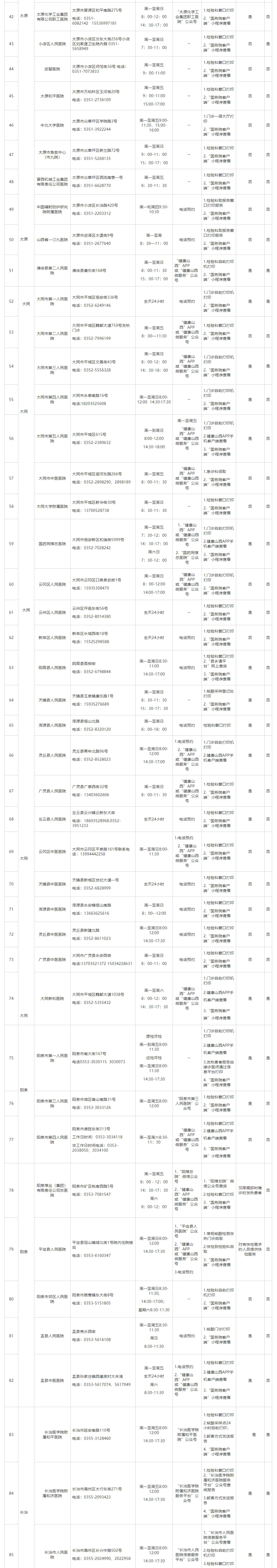 山西|山西公布264所对社会开放的新冠病毒核酸检测机构