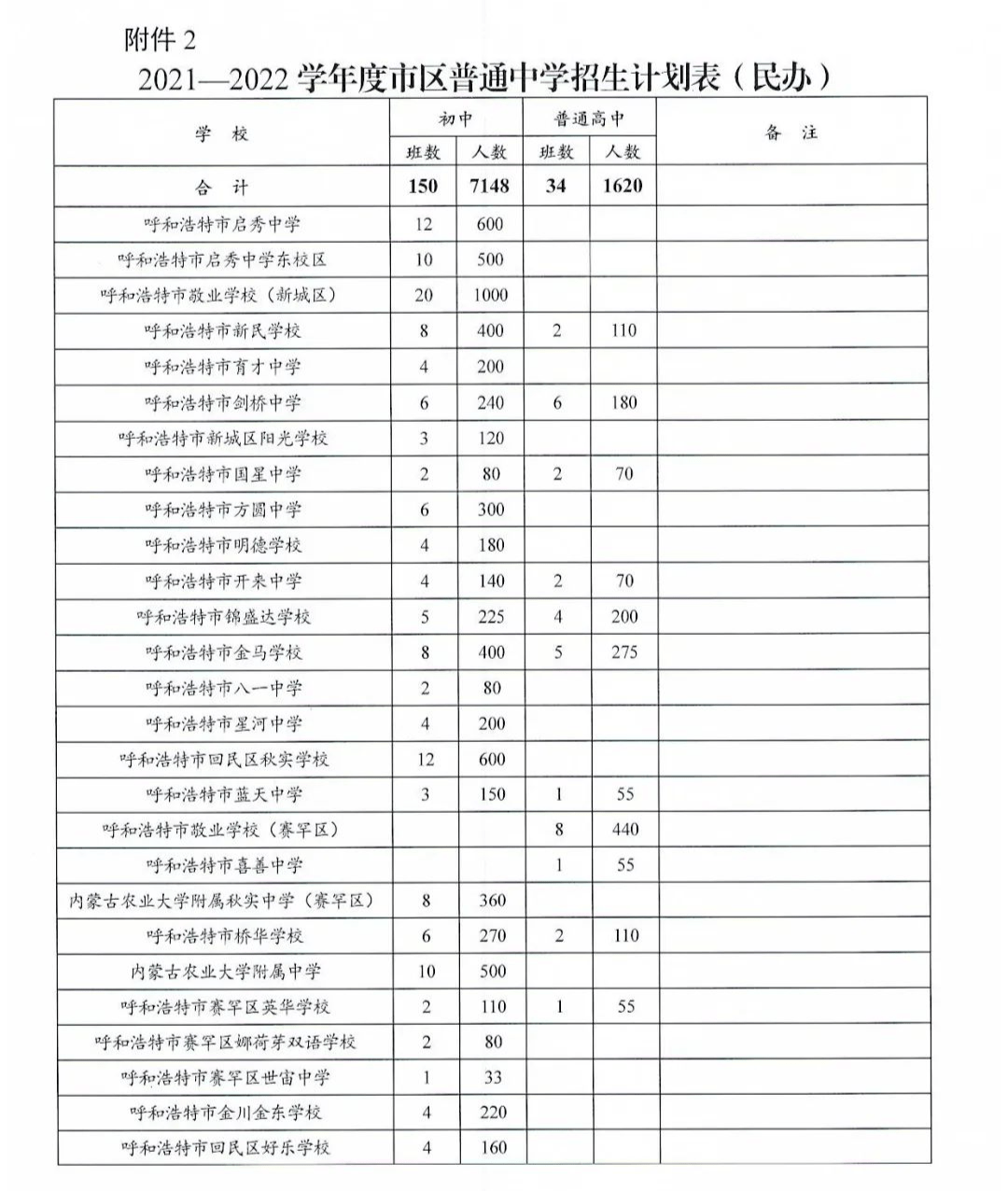 呼和浩特初中排名_呼和浩特职业学院