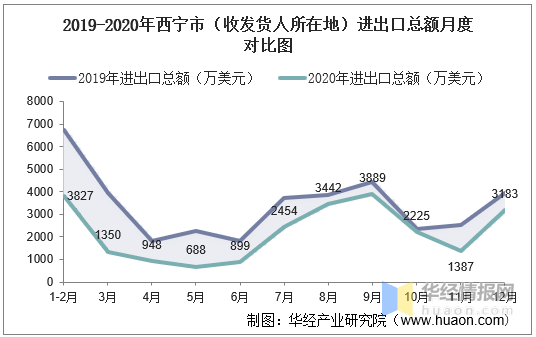 西宁市人口_2017年西宁市各区县常住人口排行榜 市区总量最大 城西区城镇化率(3)