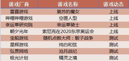 系列|游戏日历|7月8日：《仙剑奇侠传六》首发，仙侠情怀如何延续？