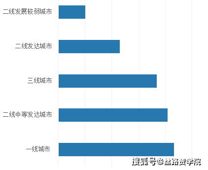 b体育餐饮加盟行业这样投放就对了！(图7)