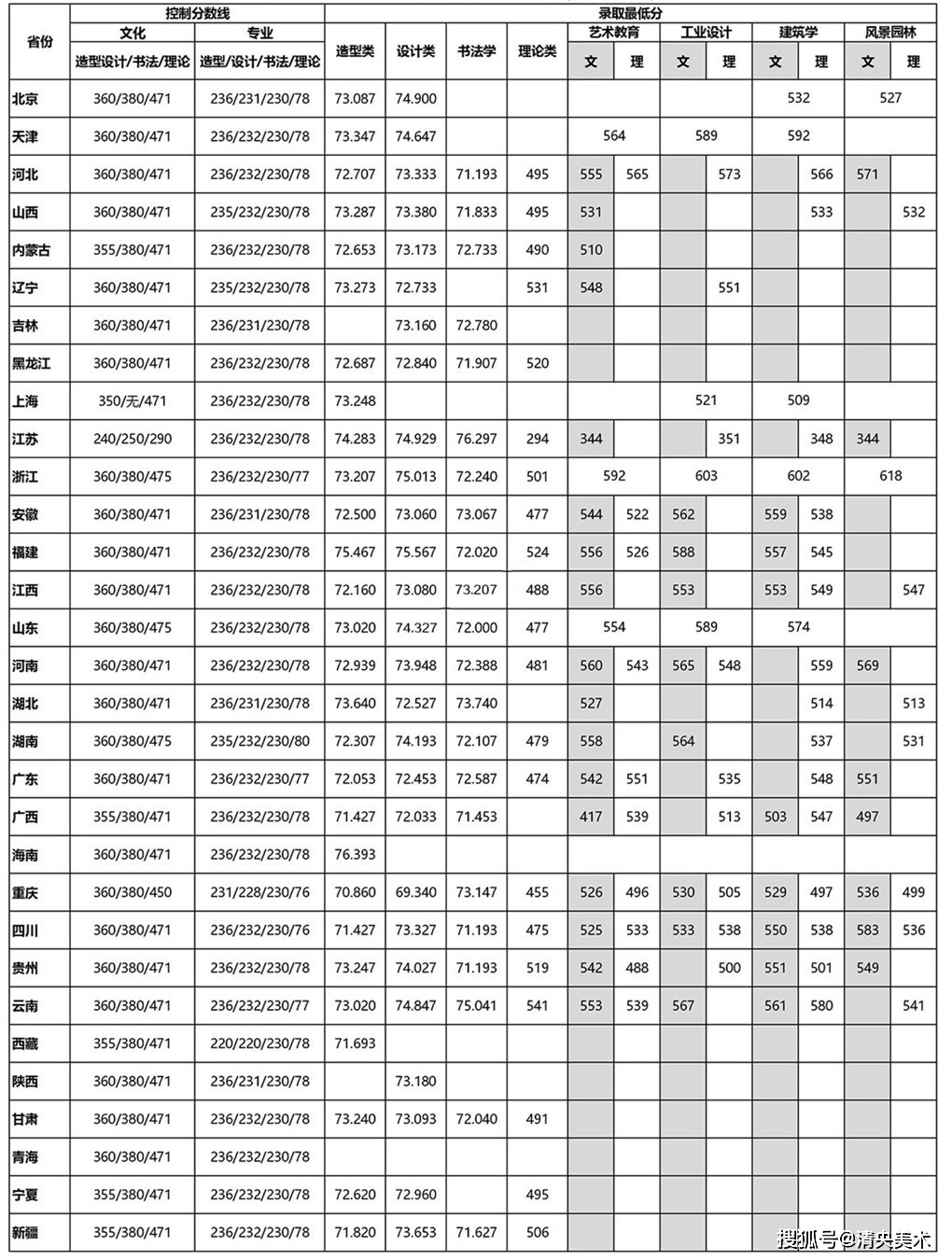 九大美院排名(2)
