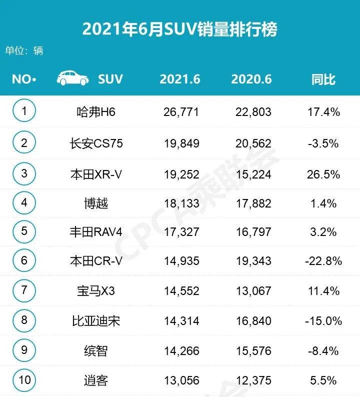 货车销量排行榜_盘点2021年8月汽车销量排行榜:燃油车下滑严重新能源车逆势增长(2)