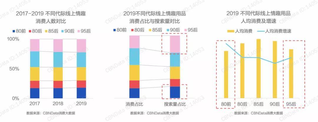 情趣用品第一股来了醉清风ipo拟登陆创业板