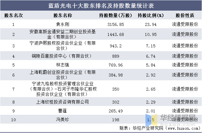 光电公司排名_中航光电公司图片(2)