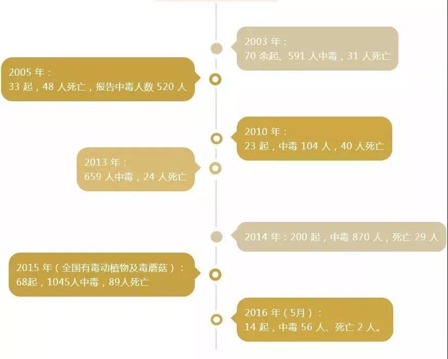 原创
一会下雨一会小人?明知野生菌有毒,为何云南人还是拿命去吃呢?