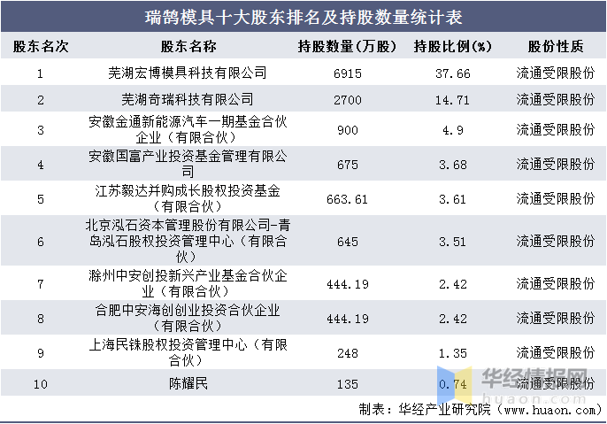 芜湖企业排名_芜湖光伏企业车间照片(2)