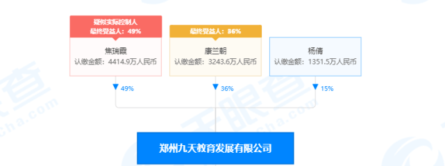 郑州银行贷款流程受争议：董事长去世 资金窟窿谁来填？(图6)
