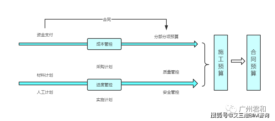 进行|EPC项目管理平台 | 您的项目管理管家