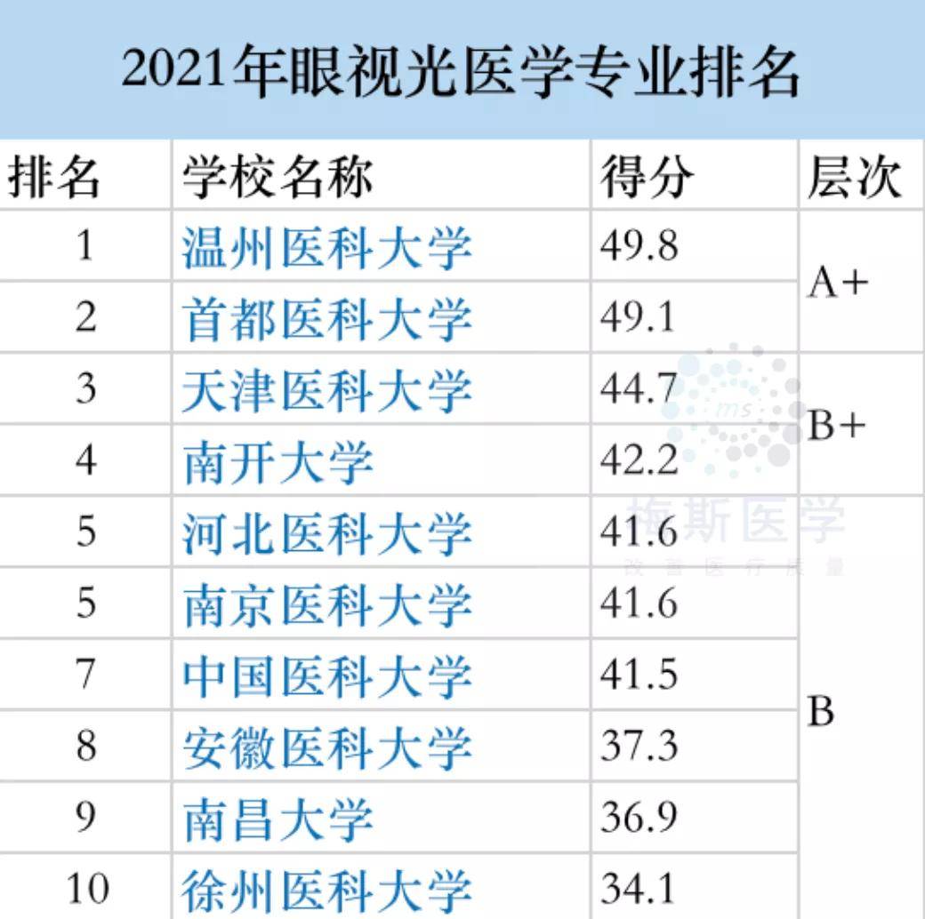 医学影像学全国排名_医学影像专业排名学校