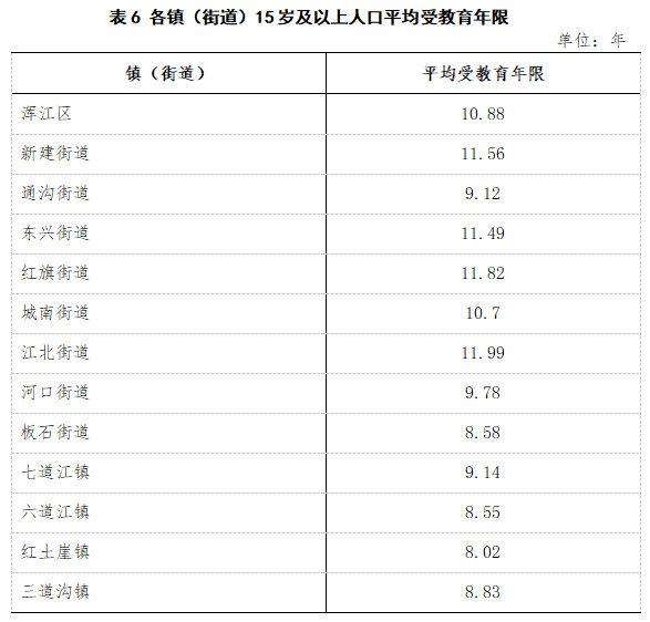 浑江区总人口_浑江区