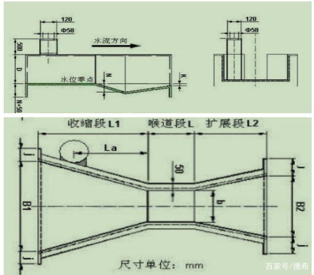 巴歇尔槽测流系统