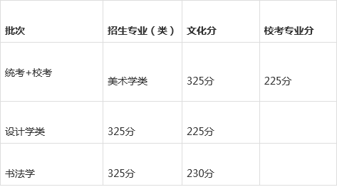 廣州美術學院,星海音樂學院發佈2021年招生錄取最低控制分數線_專業