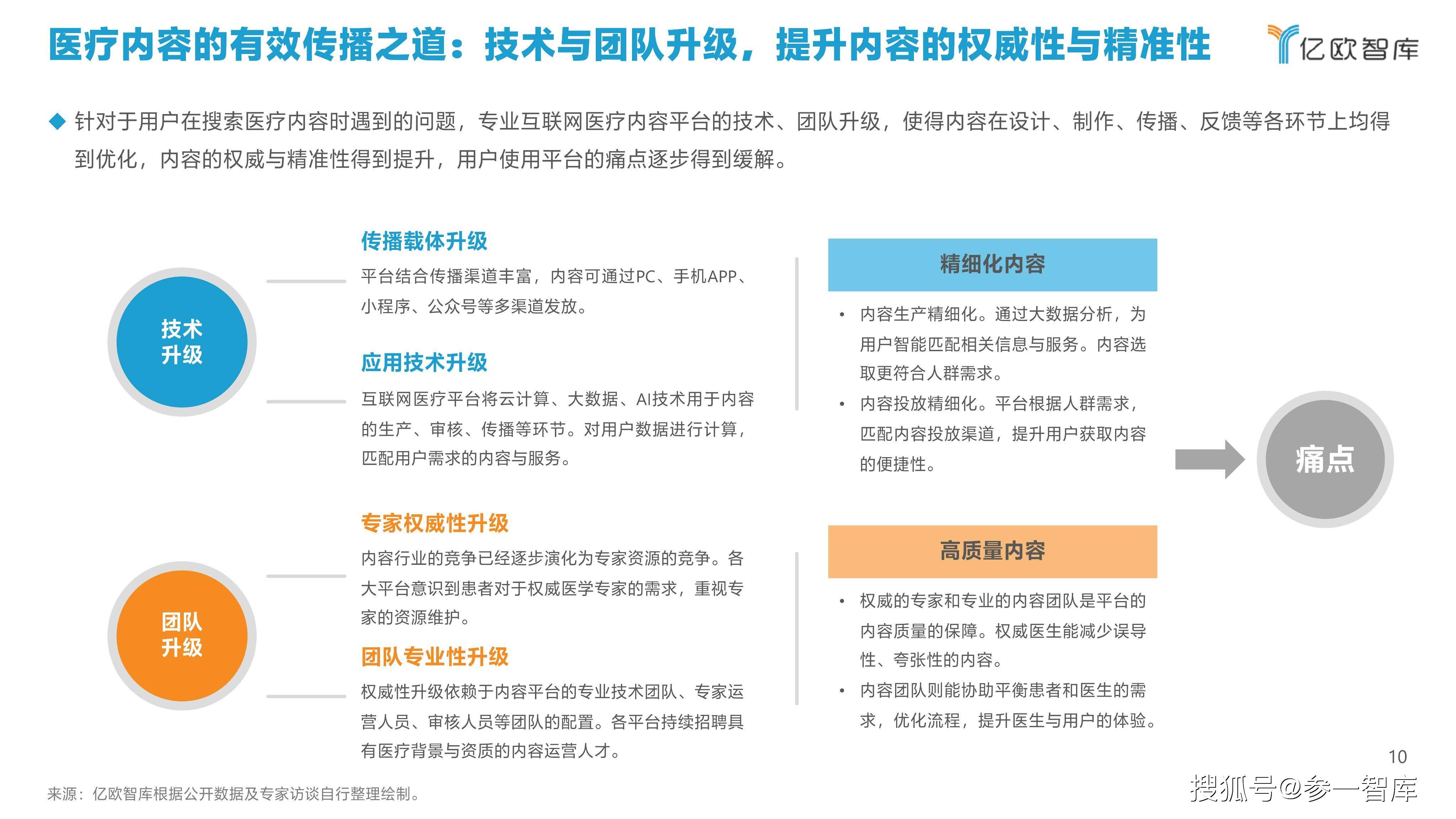 亿欧智库 2021中国互联网医疗内容行业研究报告