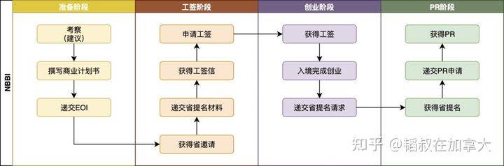 加拿大新闻商业网_加拿大新闻台_加拿大新闻中文网站