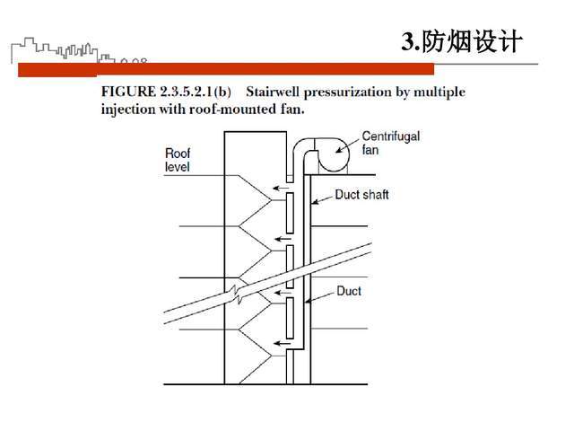 周强《建筑防烟排烟系统技术标准》学习交流课件