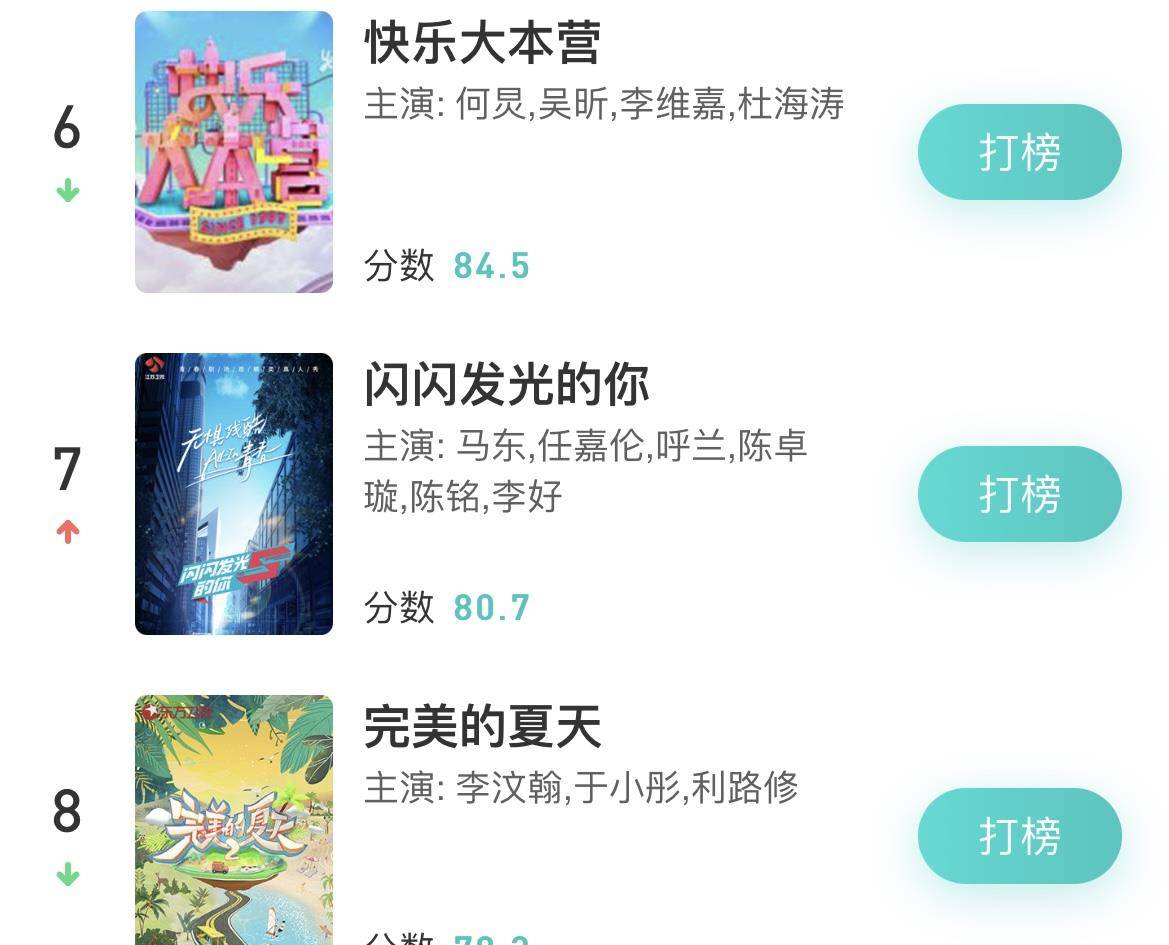 生活|综艺热度排行榜：《向往的生活》热度依旧，《天天向上》让人意外