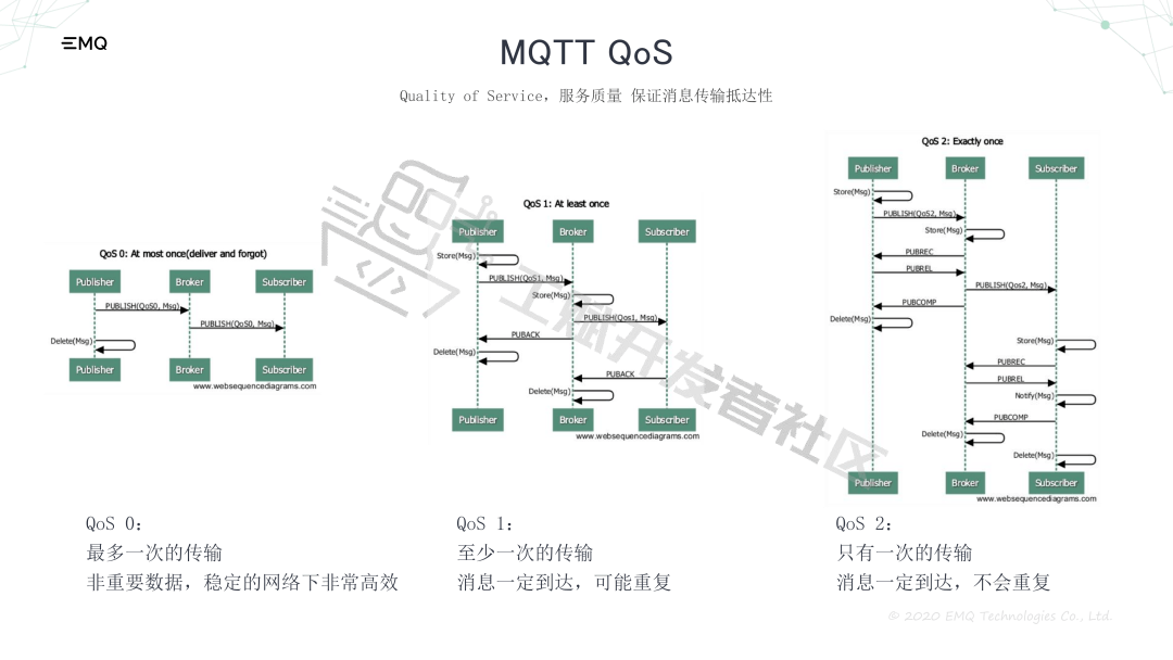 工赋|工赋开发者社区|基于开源MQTT消息中间件的工业互联网应用