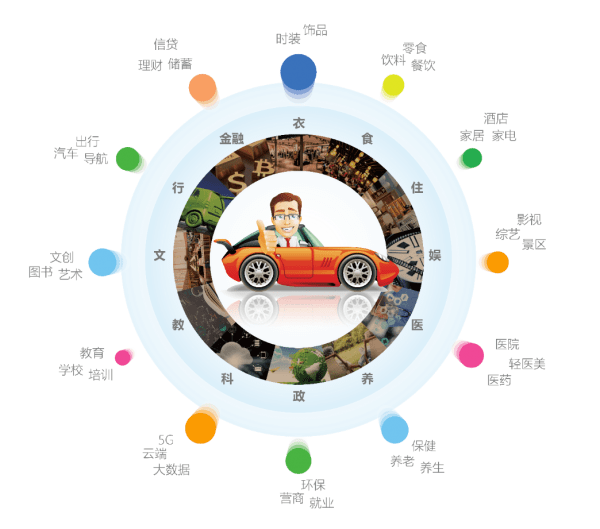 生活|第一个吃“生态”螃蟹的车企出现了！奇瑞iCar生态领跑进行时