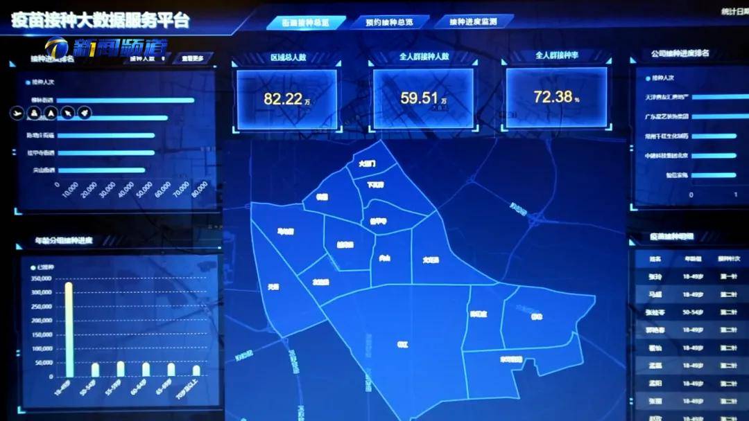 平台|天津18岁以上人群接种率已超85%