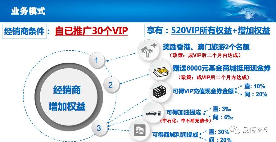 “术兑商城”分享赚钱 五级代理模式真能月入六位数吗？(图14)
